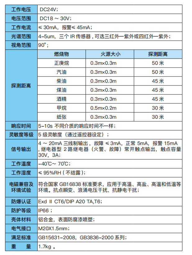 產(chǎn)品認(rèn)證