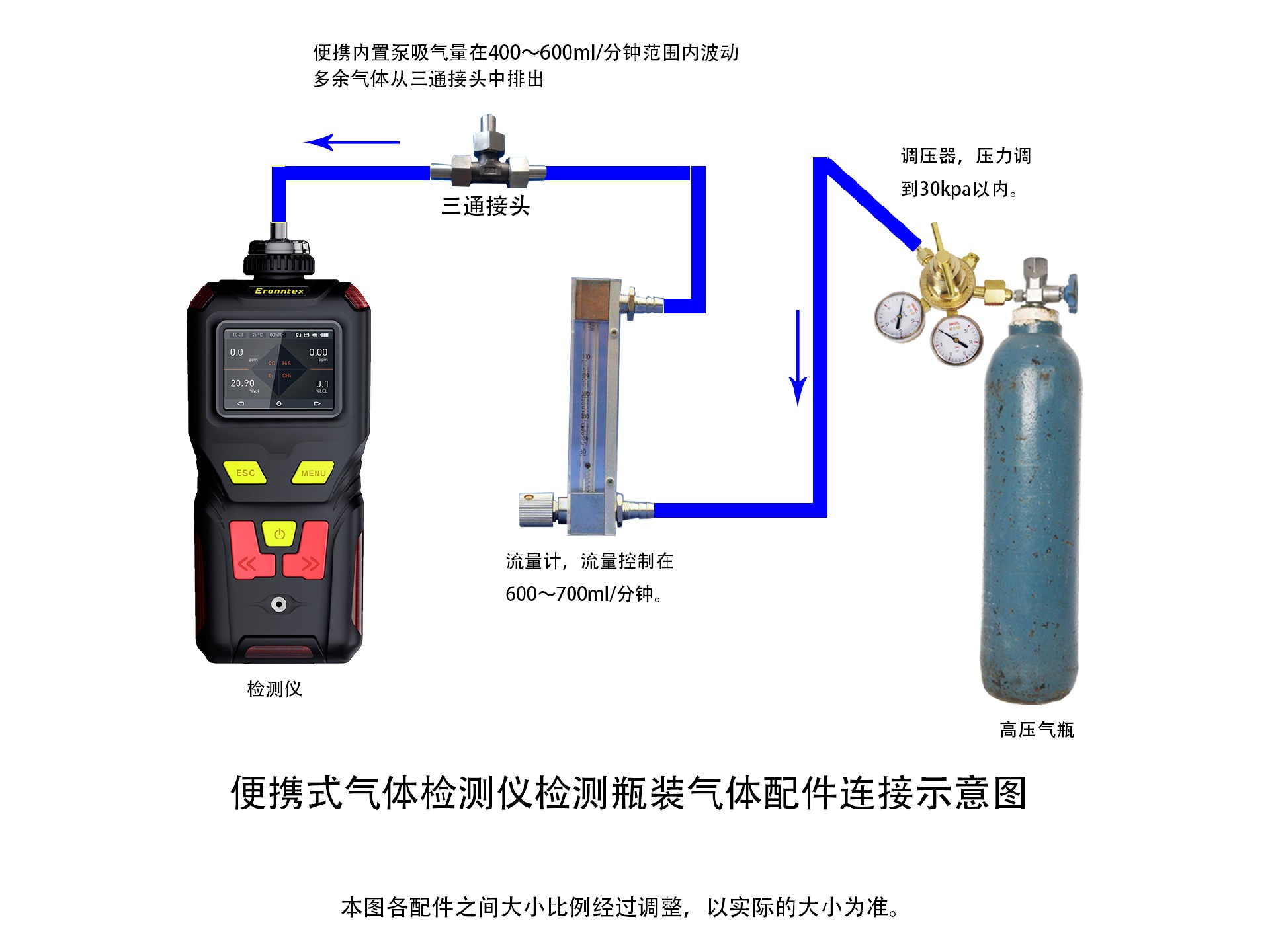 逸云天便攜式氣體檢測儀，瓶裝氣體濃度檢測示意圖.jpg