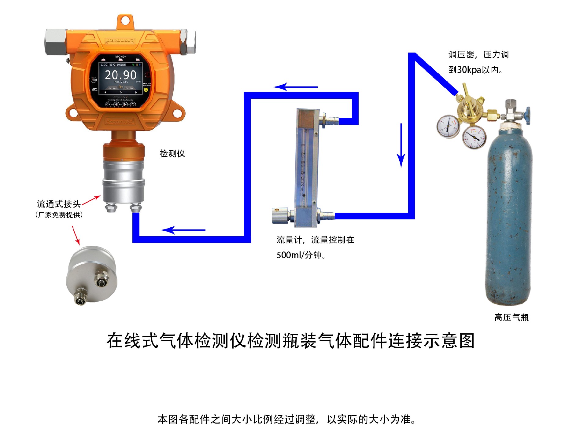 逸云天固定式氣體檢測儀，瓶裝氣體濃度檢測示意圖.jpg